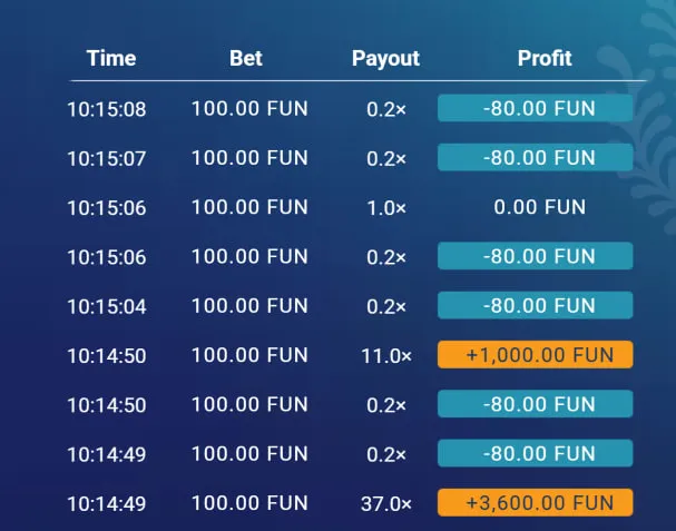 Fonctionnalit&eacute;s du jeu Plinko pass&eacute;es en review