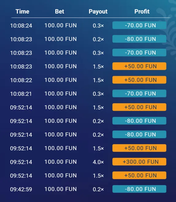 Notre avis sur le jeu Plinko &mdash; Points forts et limites